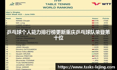 乒乓球个人能力排行榜更新重庆乒乓球队荣登第十位